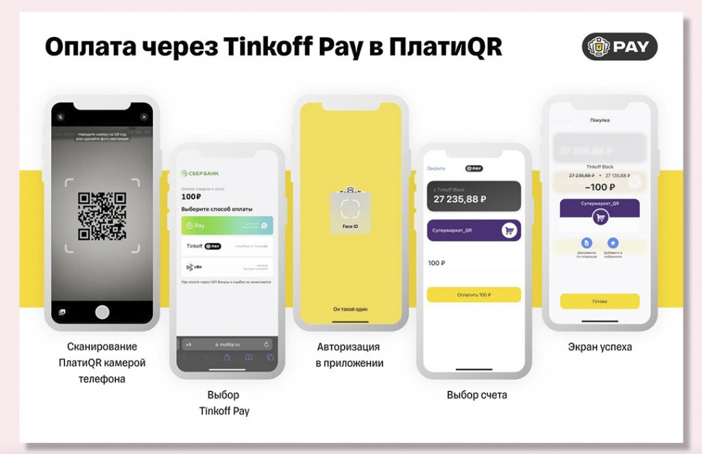 Оплата Тинькофф по QR